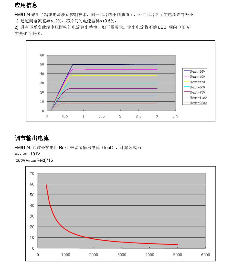 FM6124