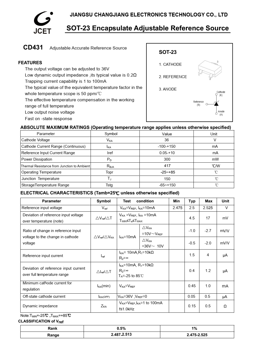 CD431