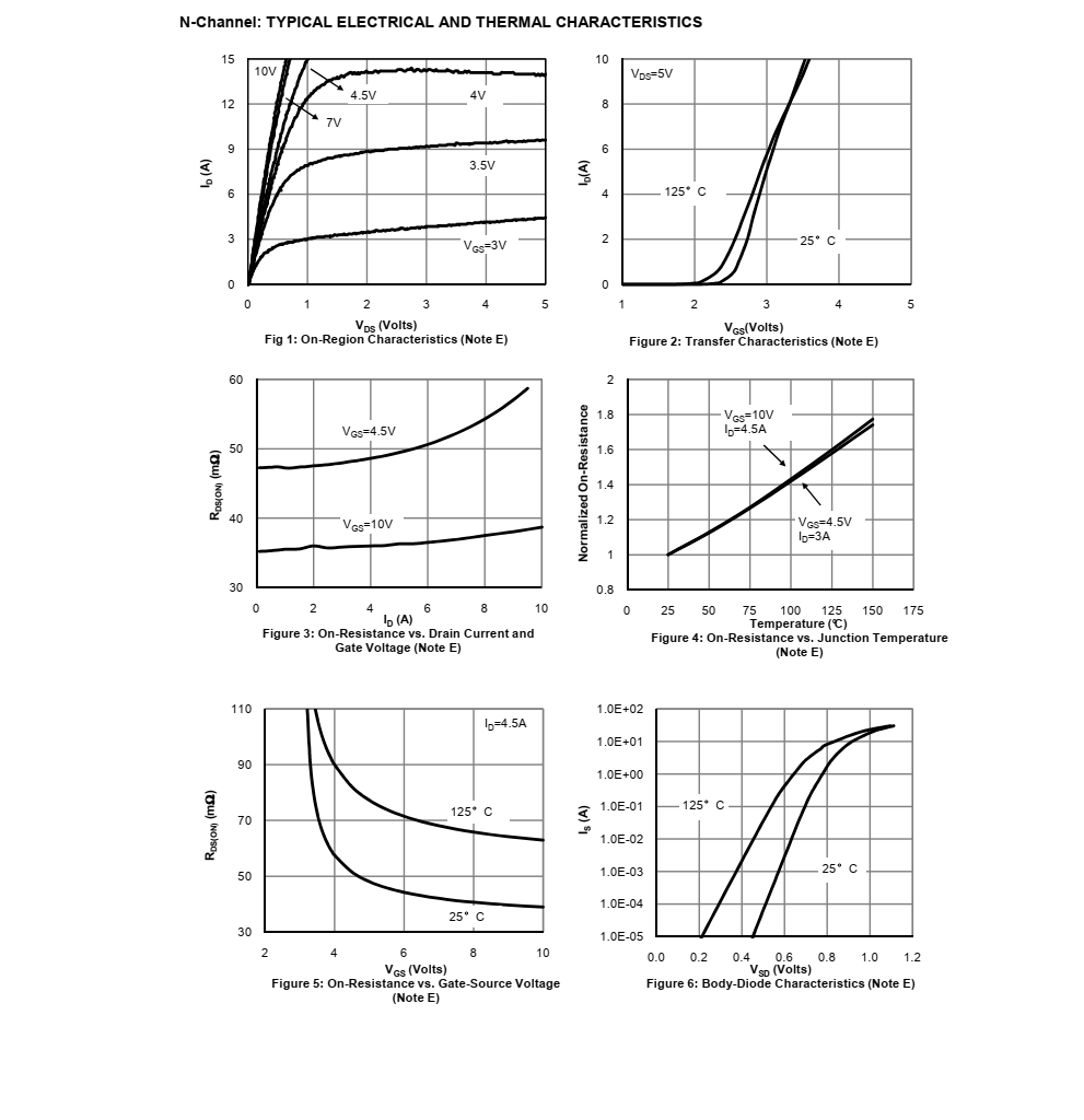 AO4627