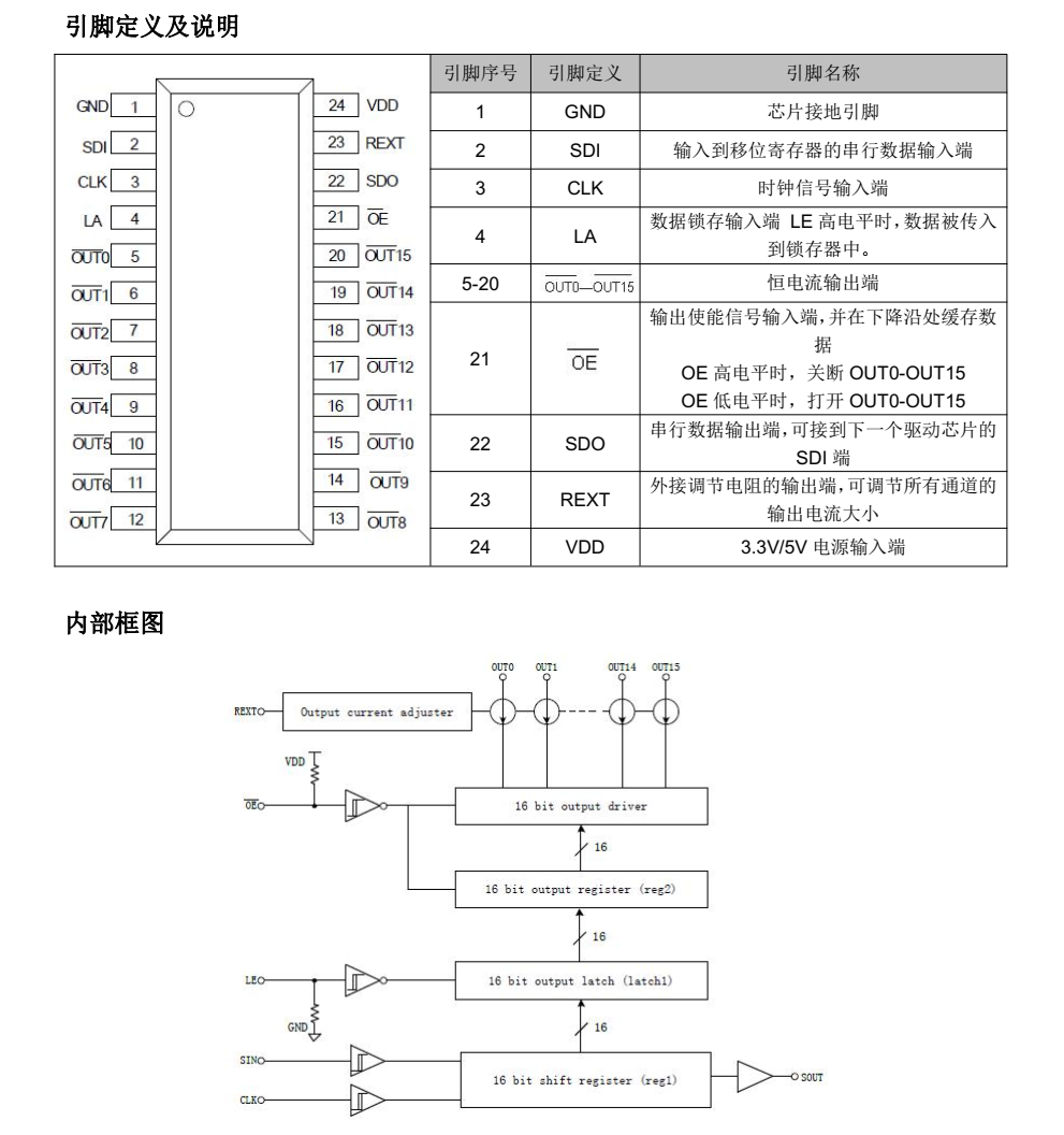 FM6124