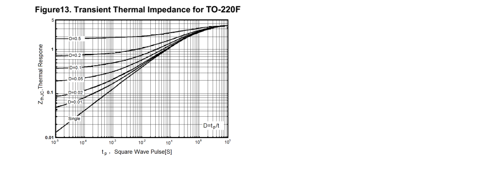 NCE65T260F