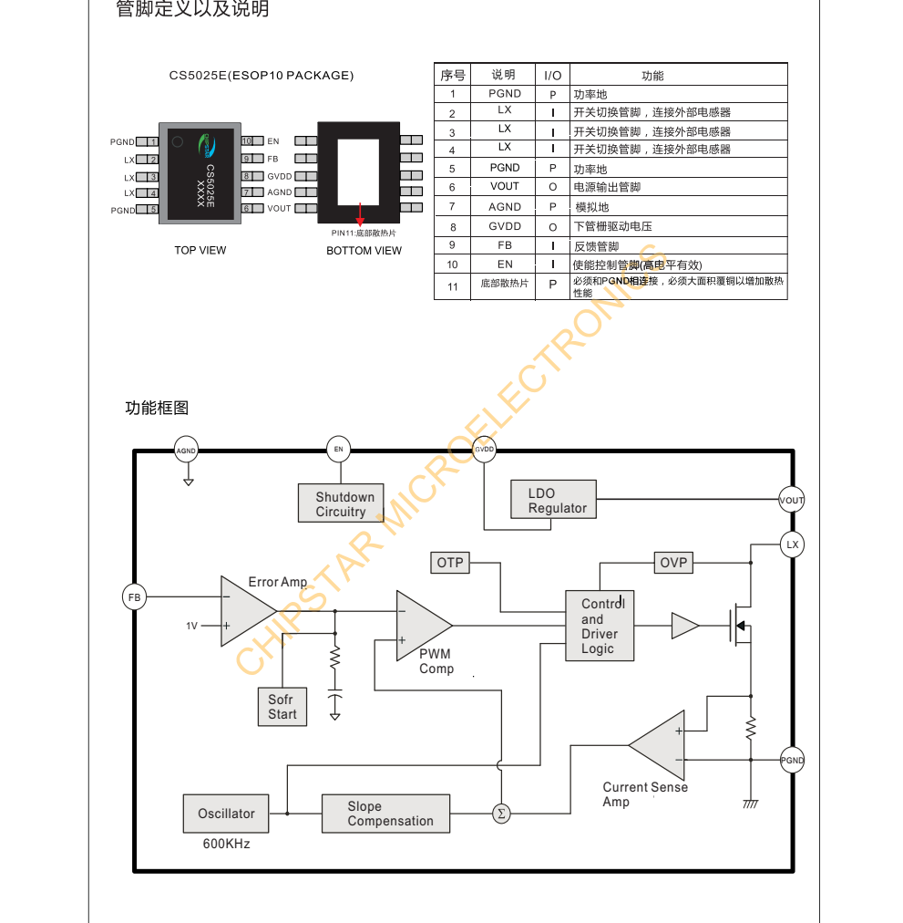 CS5025E