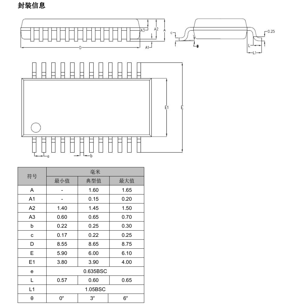 FM6124