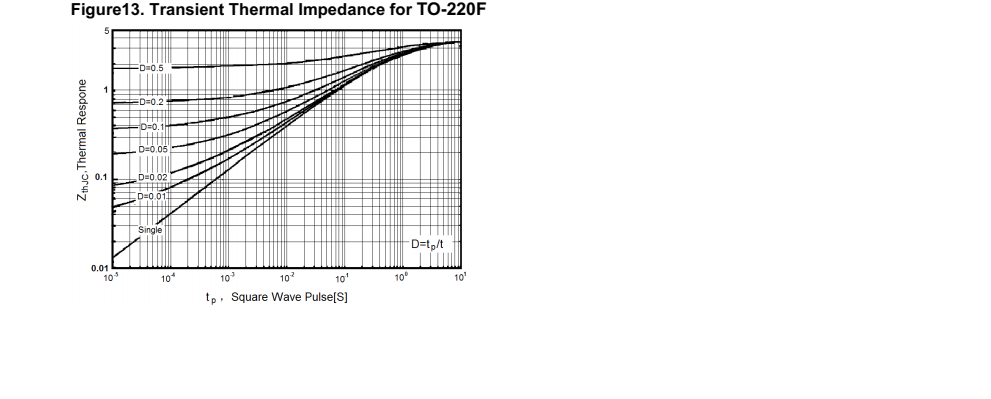 NCE70T260F