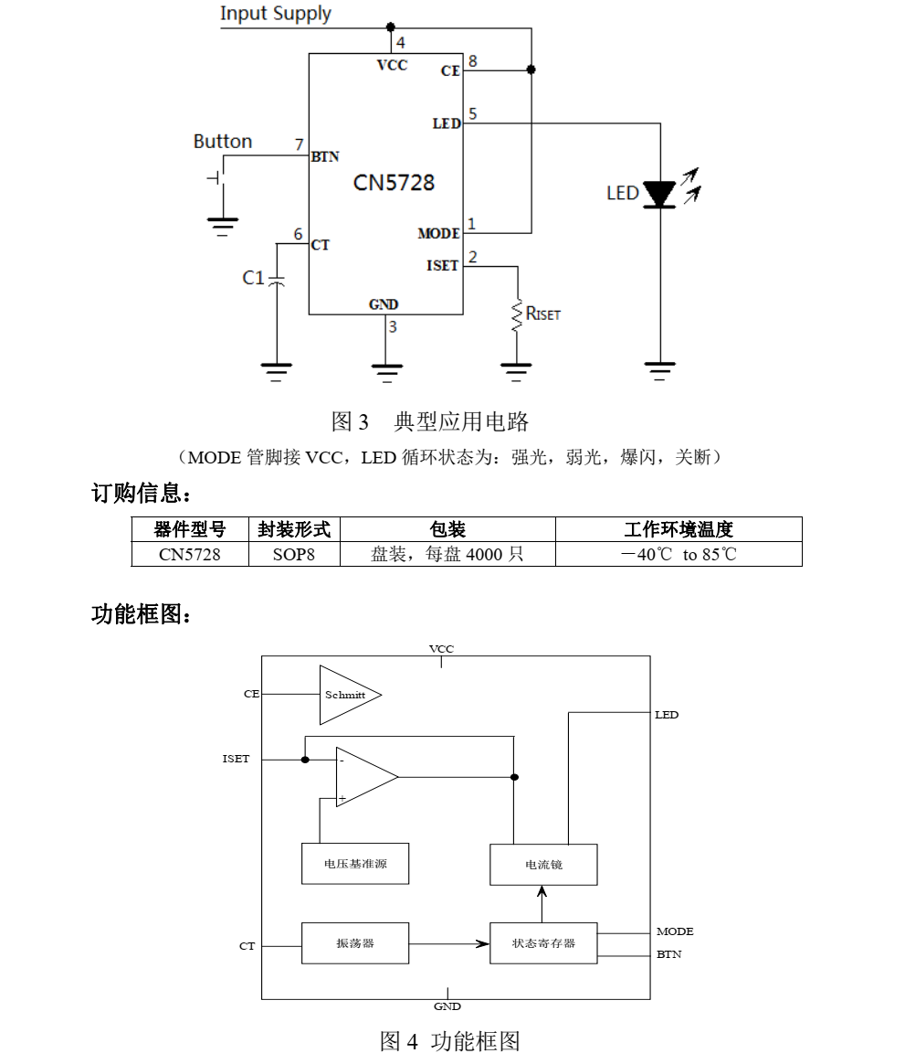 CN5728