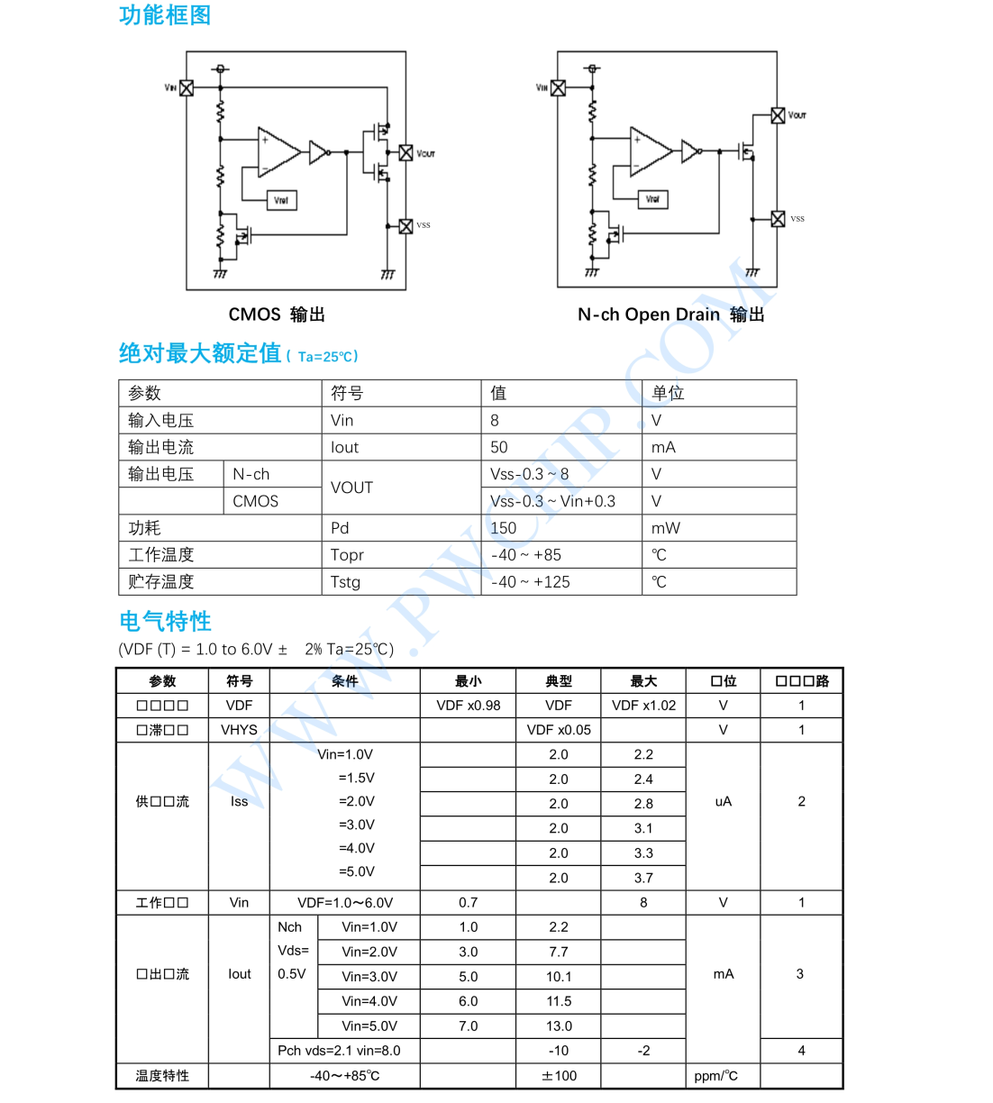 PW4200