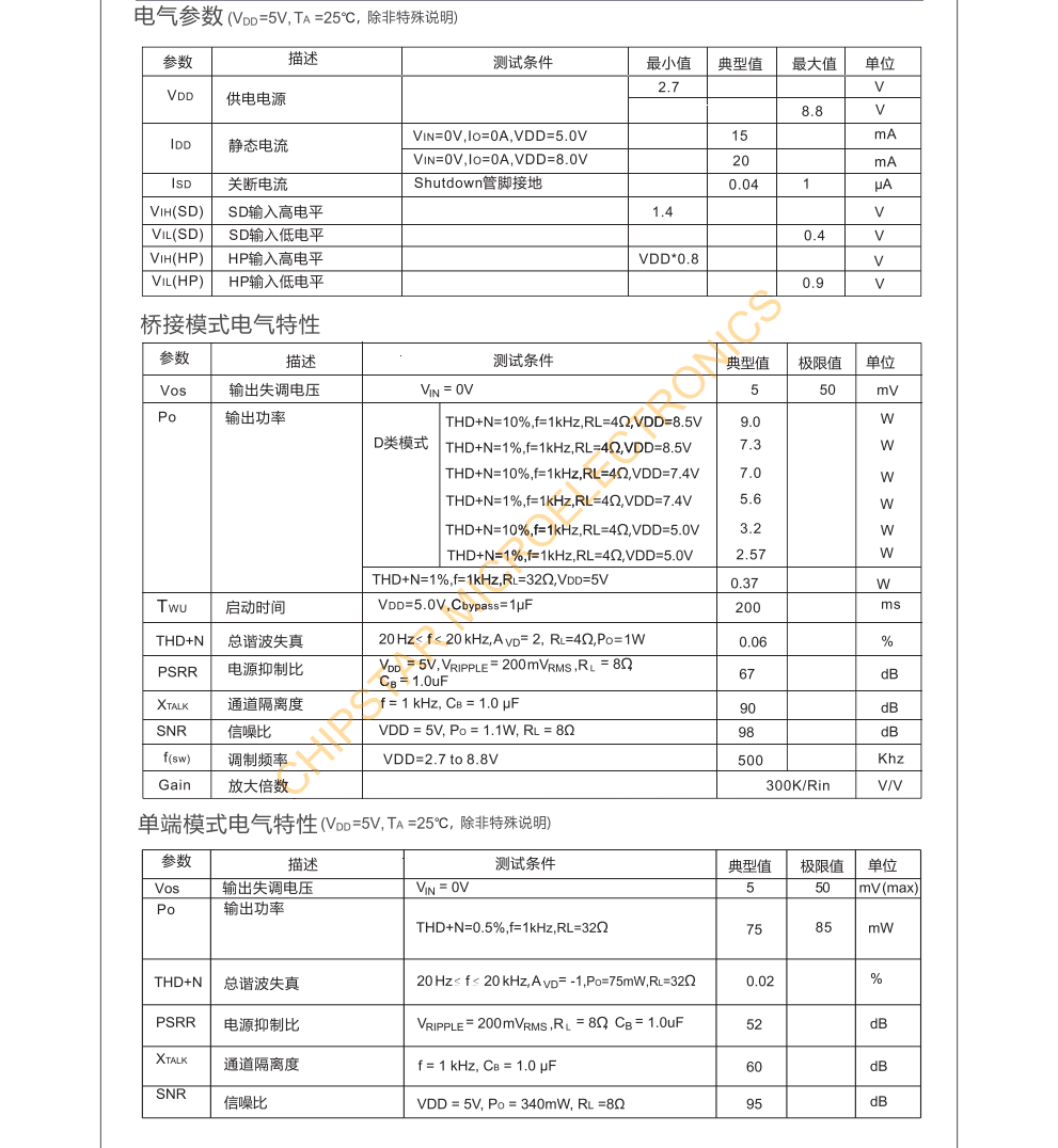 CS8532S