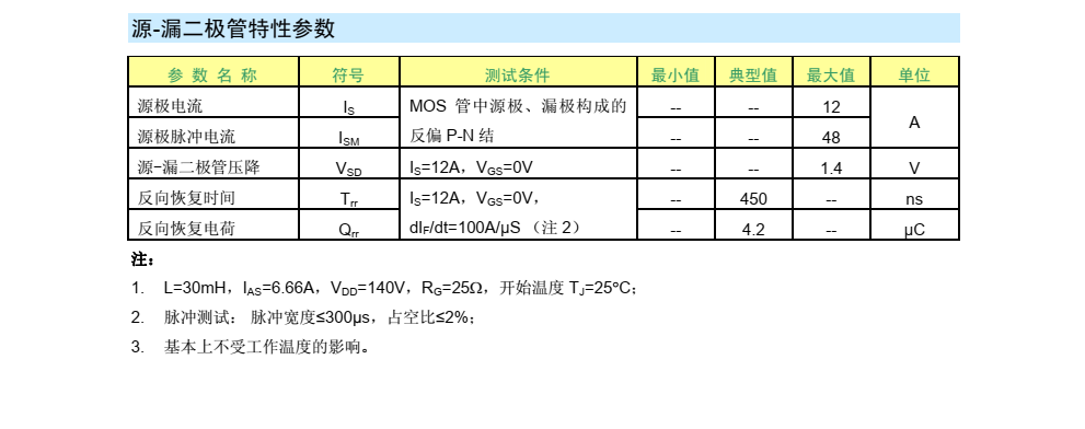 SVF12N65F