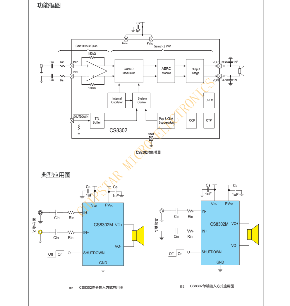 CS8302