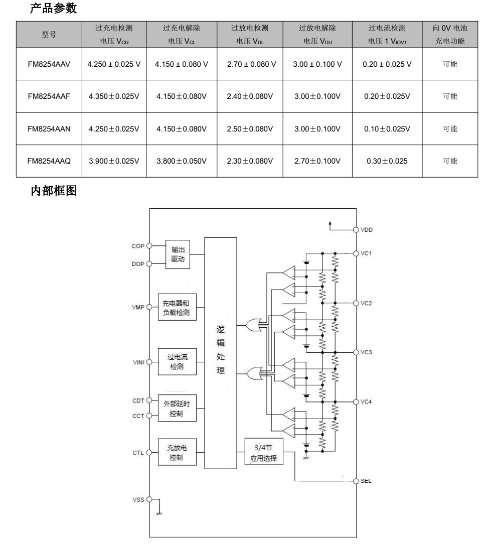 FM8254AAV