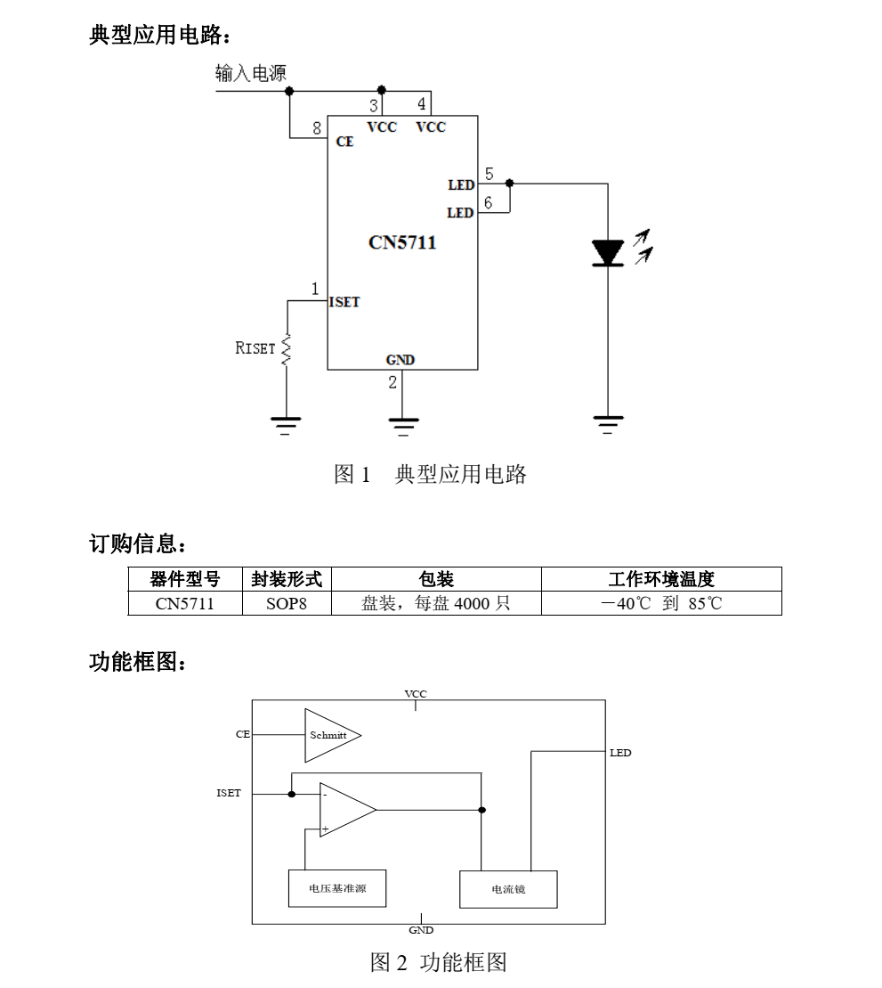 CN5711