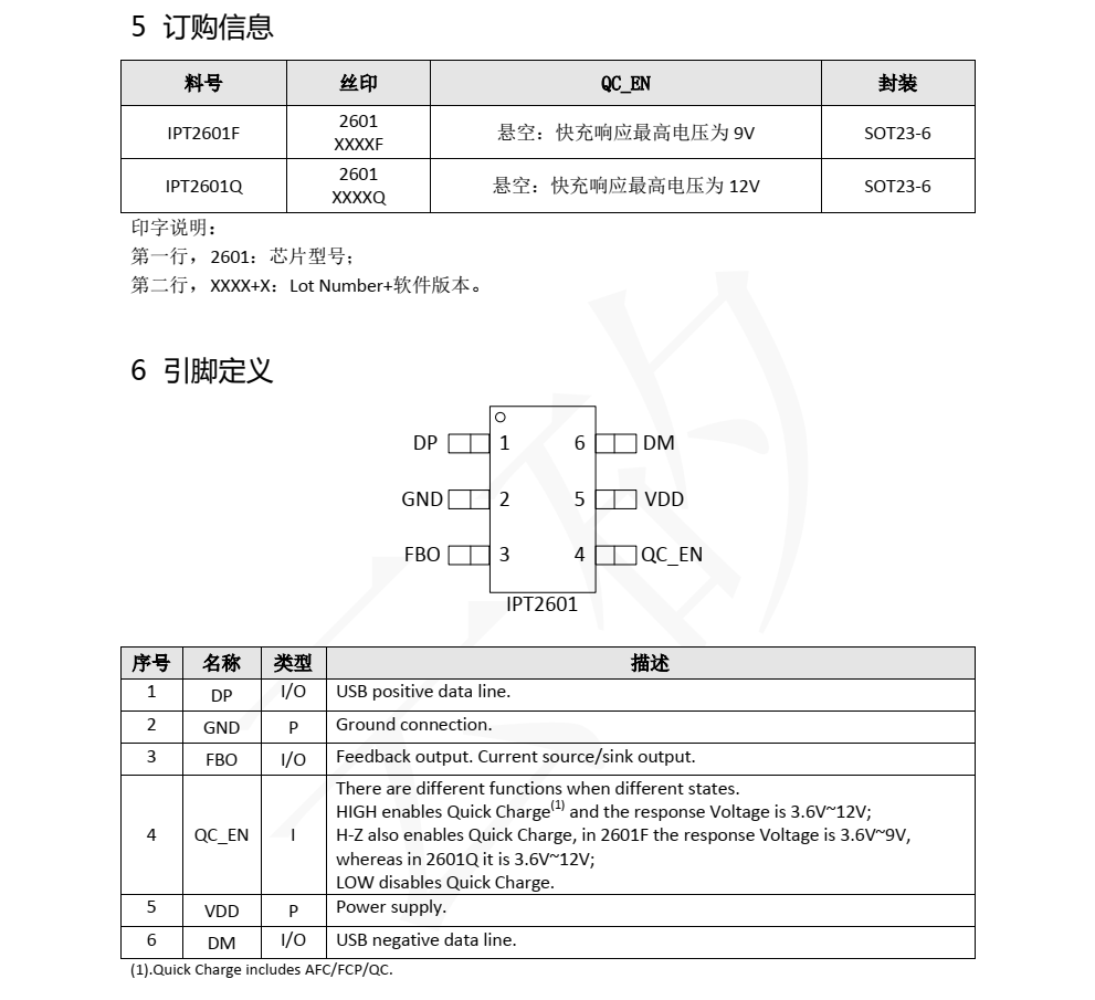 IPT2601Q