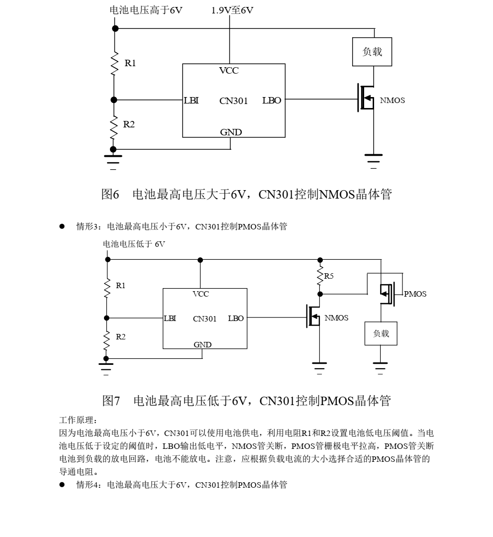 CN301