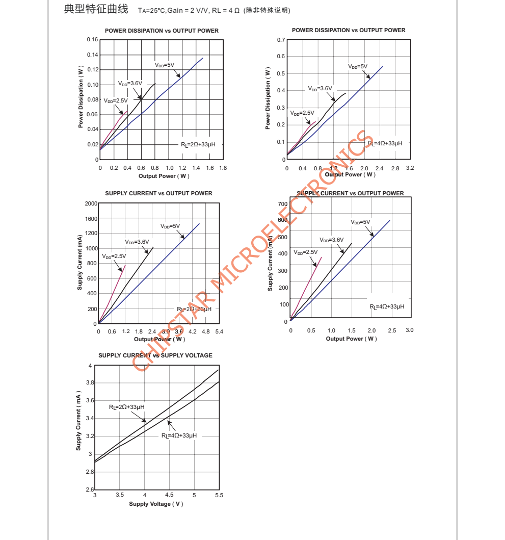 CS8305