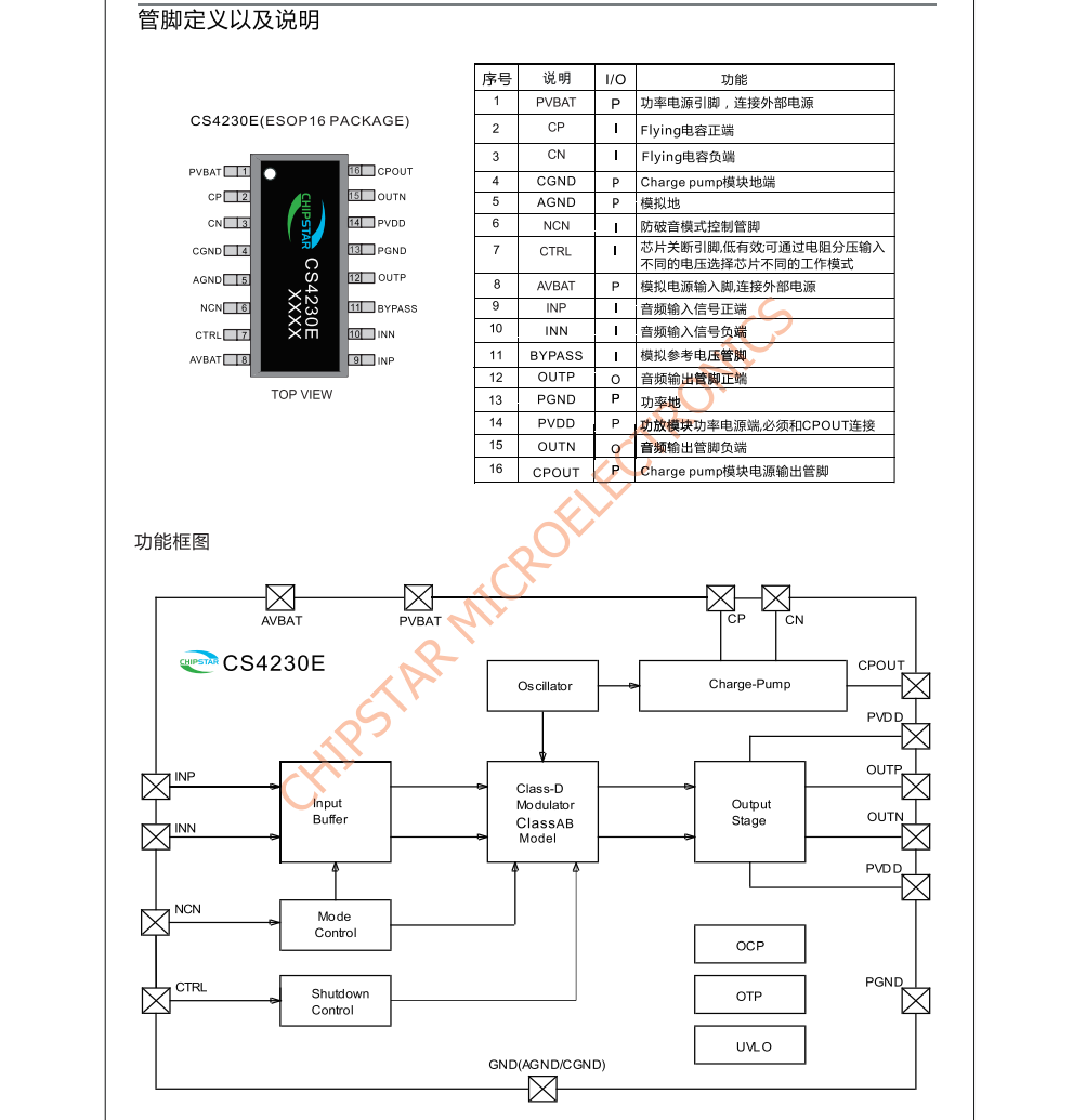 CS4230