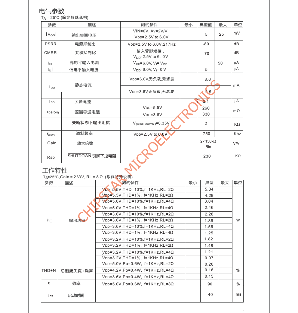 CS8305