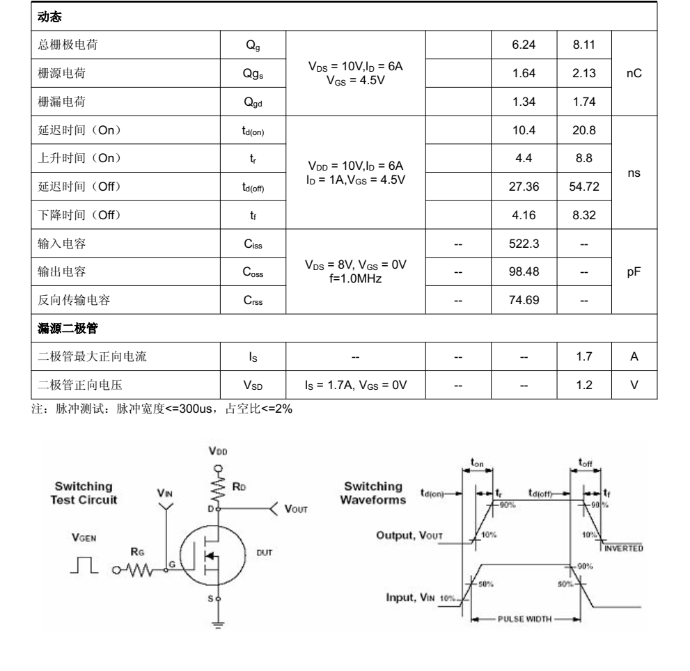 SC8205A