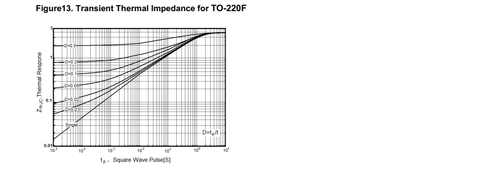 NCE70T680F