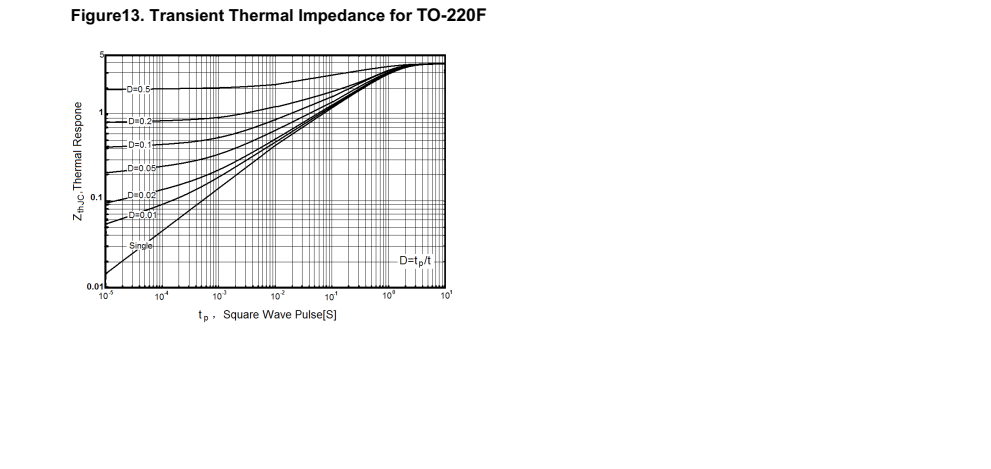 NCE70T540F