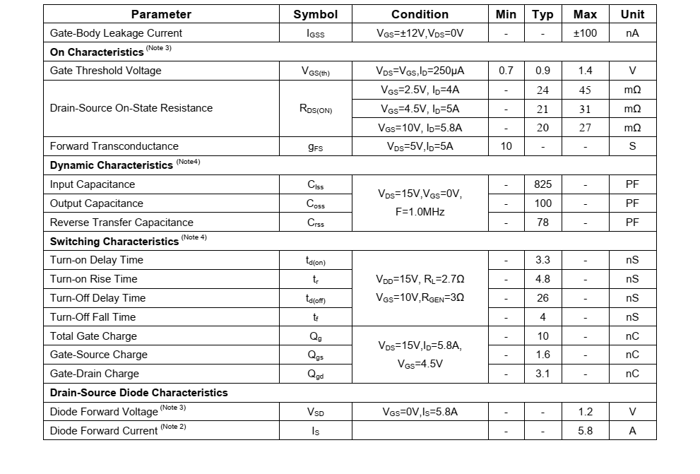 NCE3400AY