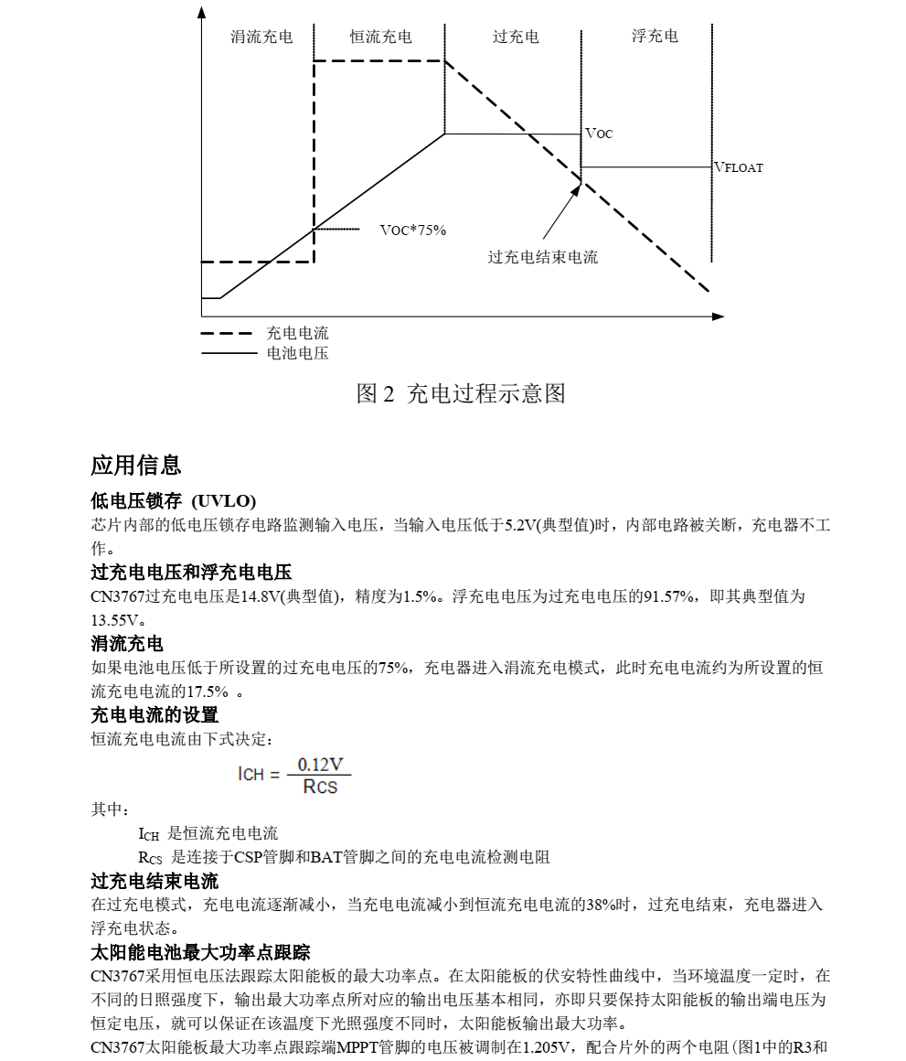 CN3767品牌上海如韻SOP10封裝，原廠技術(shù)支持