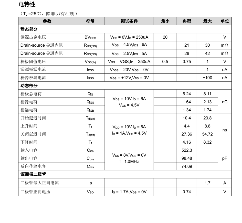 9926A富滿SOP8封裝，專業(yè)芯片銷售+技術(shù)，歡迎咨詢