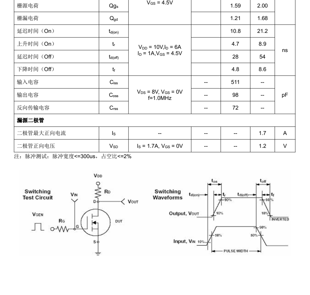 8205S富滿SOT23-6封裝，原裝現(xiàn)貨，質(zhì)量可靠