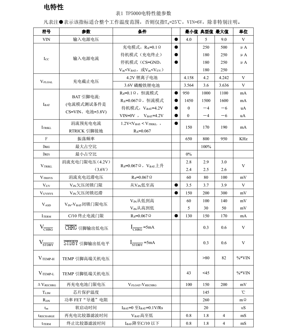 TP5000品牌南京拓品微DFN16封裝，質(zhì)量可靠