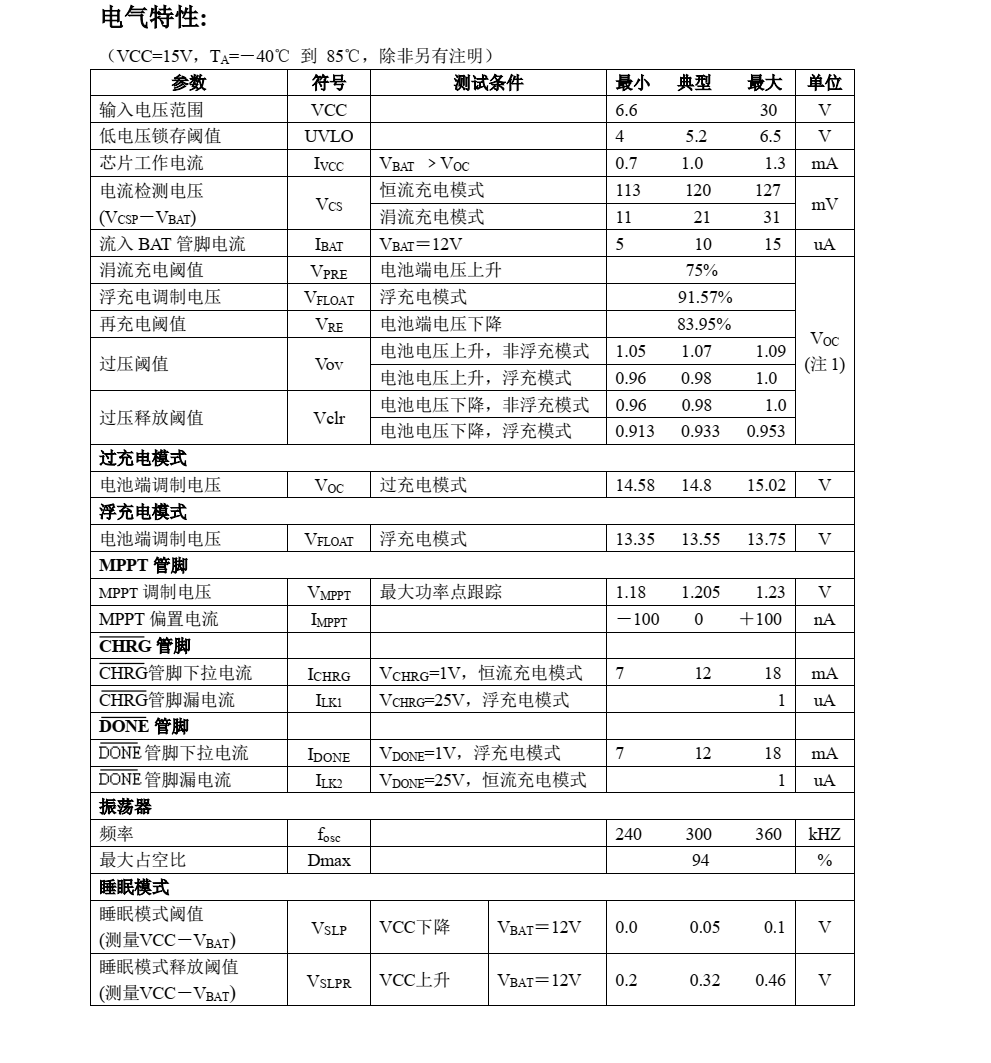 CN3767品牌上海如韻SOP10封裝，原廠技術(shù)支持