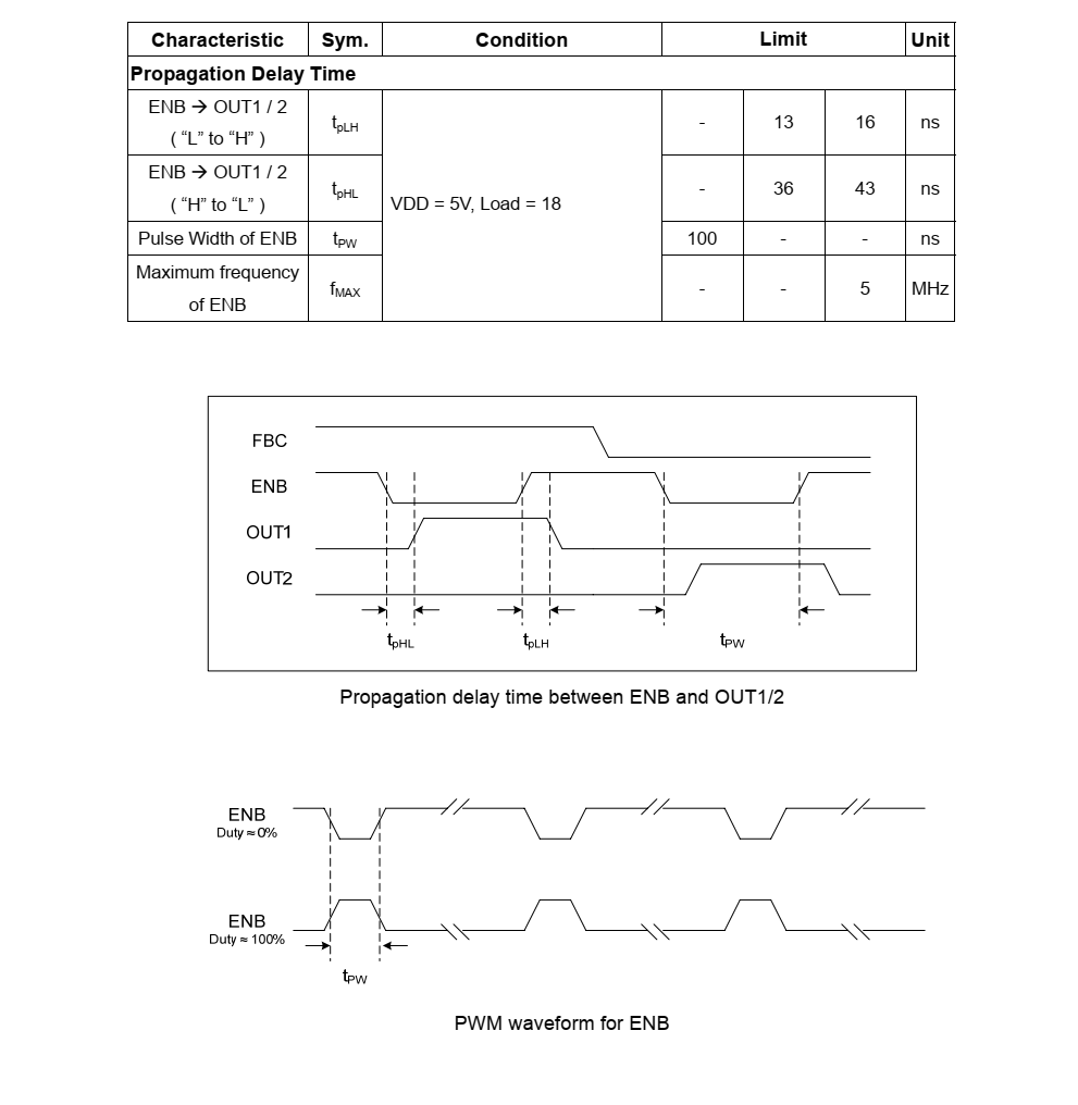 AP1511B封裝SOT23-6,全新原裝現(xiàn)貨支持