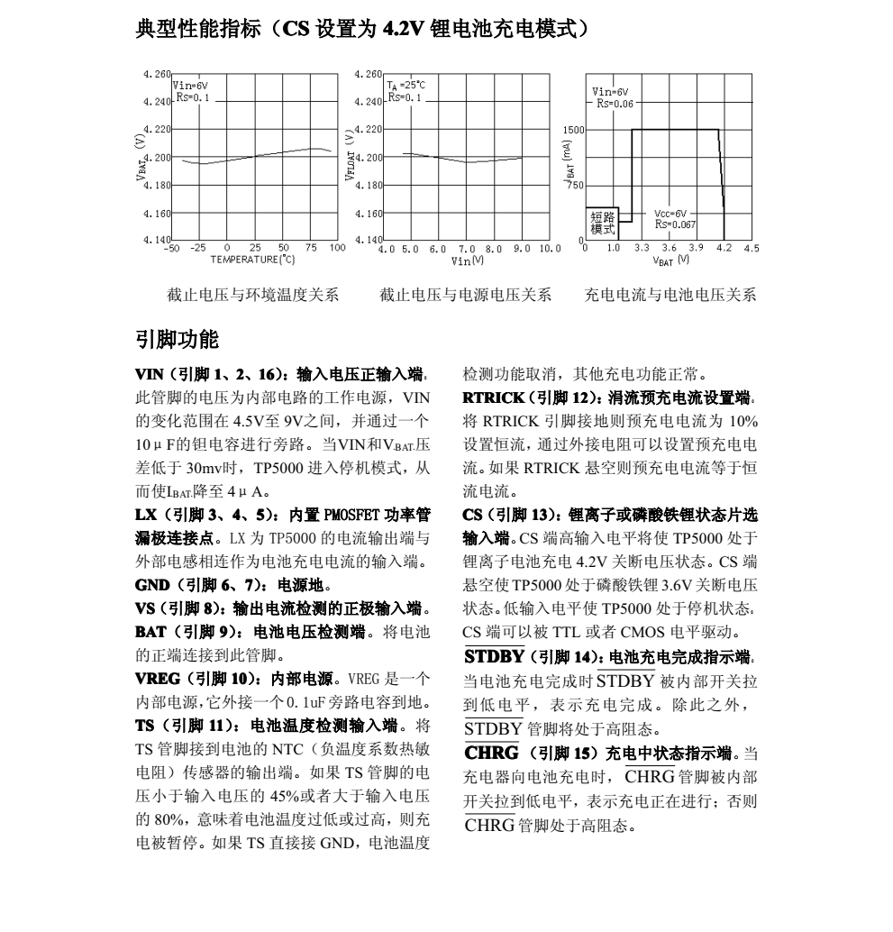 TP5000品牌南京拓品微DFN16封裝，質(zhì)量可靠