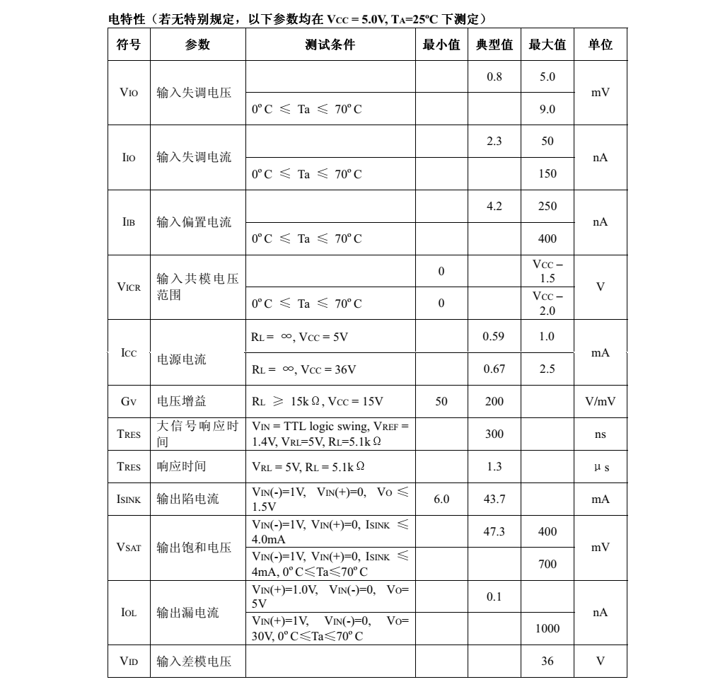 LM393英銳芯SOP8封裝，原廠技術支持