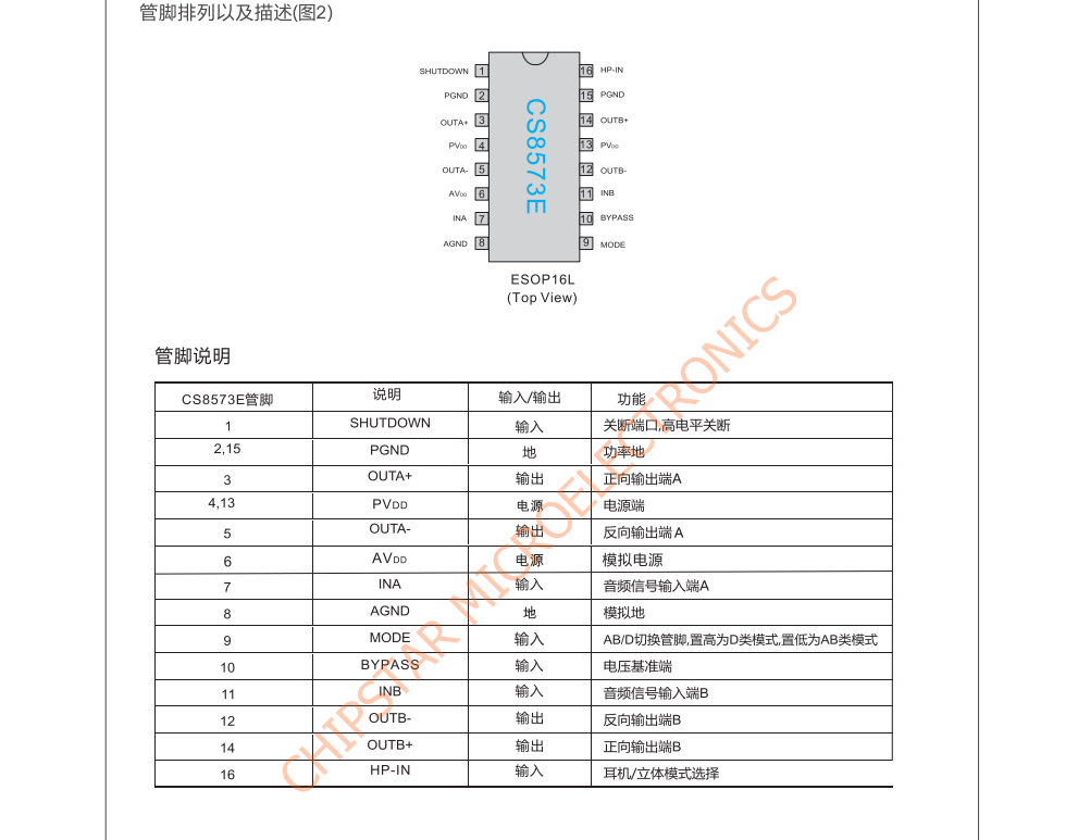 CS8573E