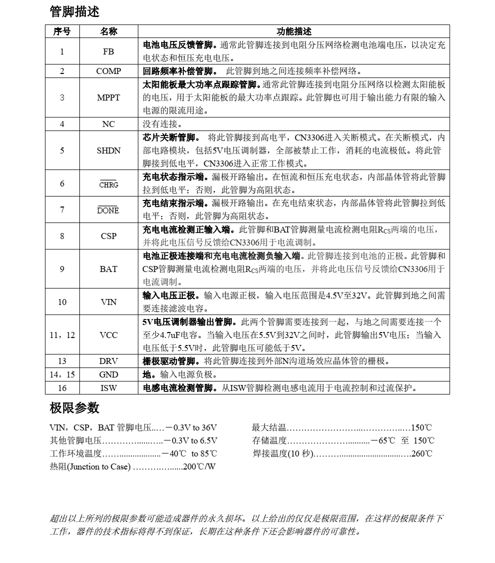 原裝現(xiàn)貨CN3306品牌上海如韻SOP16封裝，質(zhì)量可靠