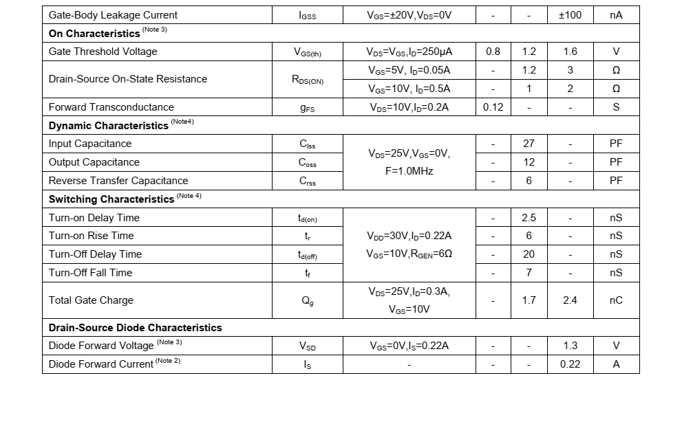 原裝正品供應(yīng)BSS138封裝SOT23-3品牌芯潔能