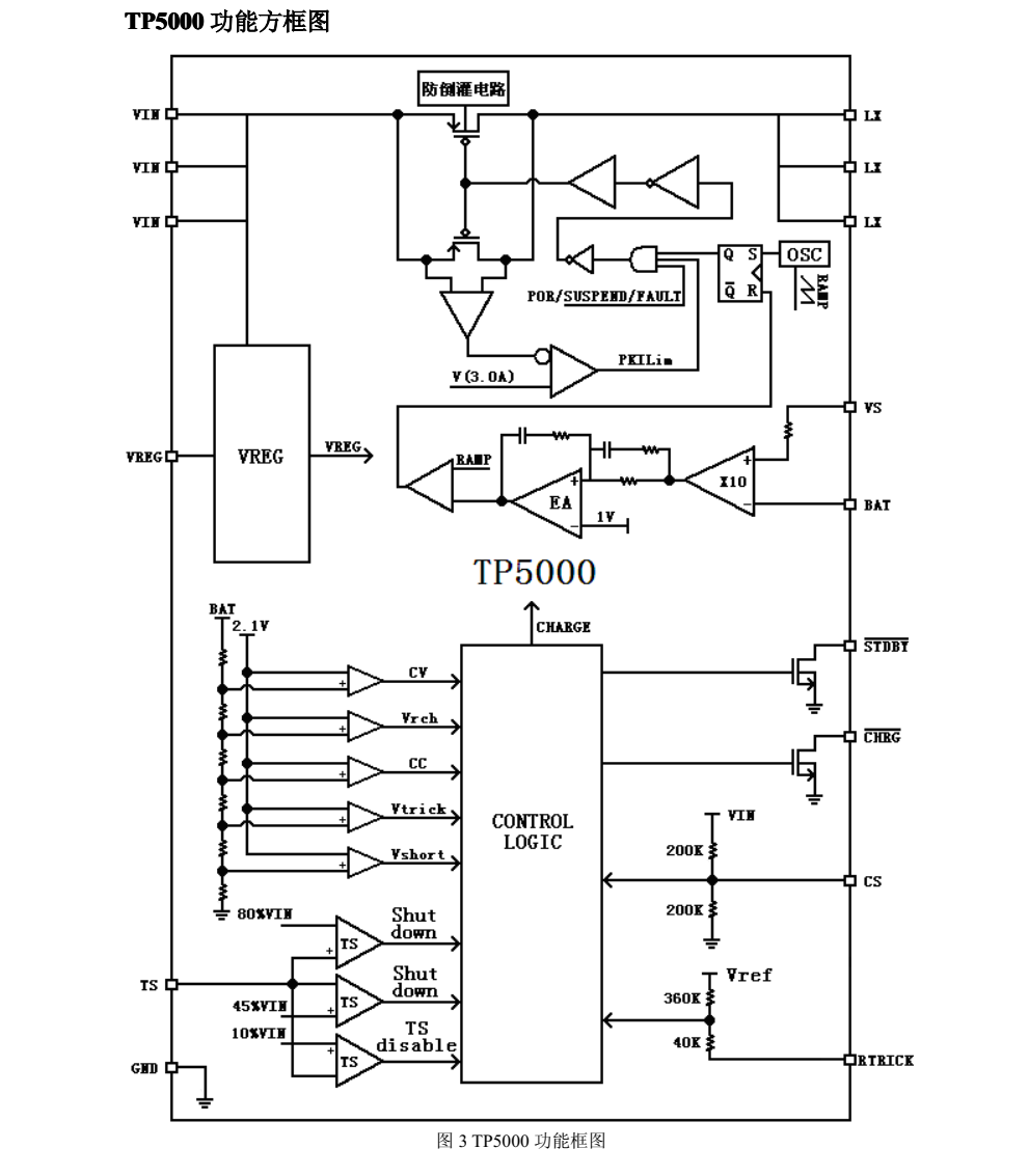 TP5000品牌南京拓品微DFN16封裝，質(zhì)量可靠