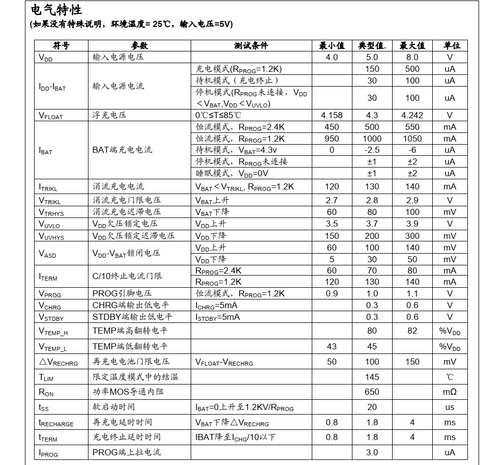 原裝正品供應(yīng)CL4056A封裝SOP8品牌芯聯(lián)