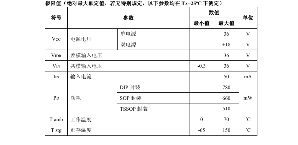 LM393英銳芯SOP8封裝，原廠技術支持