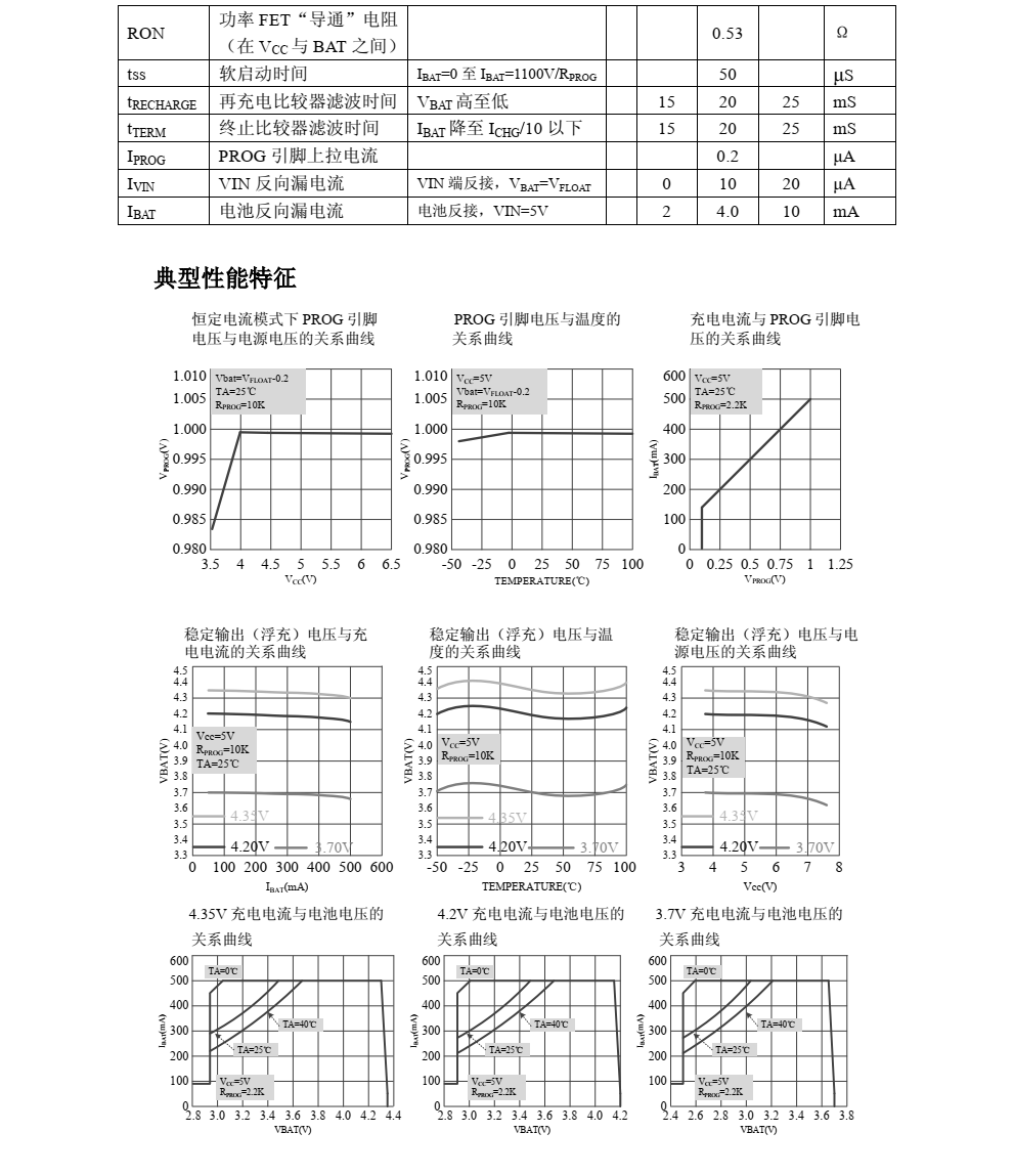 原裝現(xiàn)貨供應TP4067品牌南京拓品微SOT23-5封裝