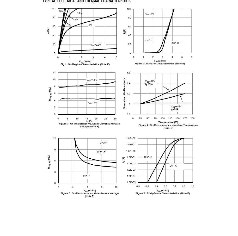 原裝供應(yīng)AOD514品牌美國萬代TO252封裝，質(zhì)量可靠