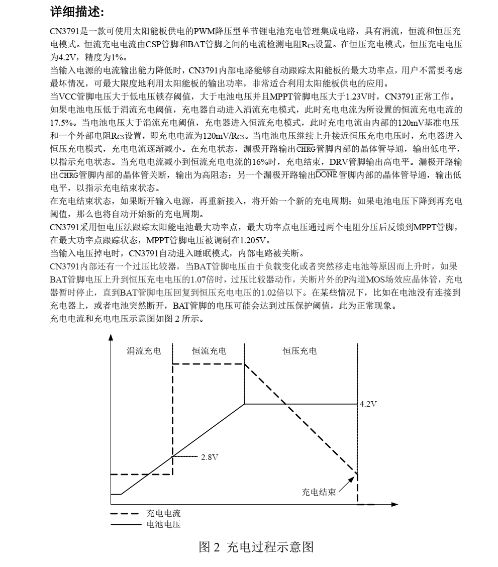 原裝供應(yīng)CN3791封裝SOP10品牌上海如韻