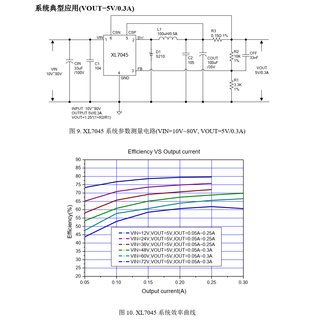 XL7045封裝SOP8品牌芯龍，原廠技術(shù)支持