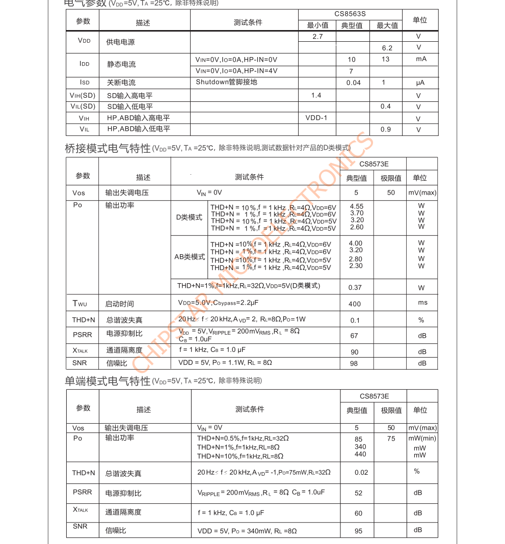 CS8573E