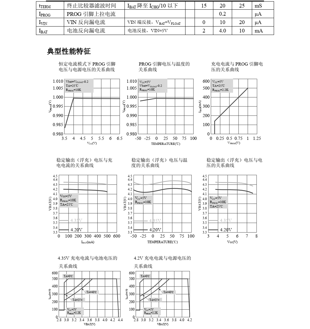 TP4065品牌南京拓品微SOT23-5封裝，原廠技術(shù)支持