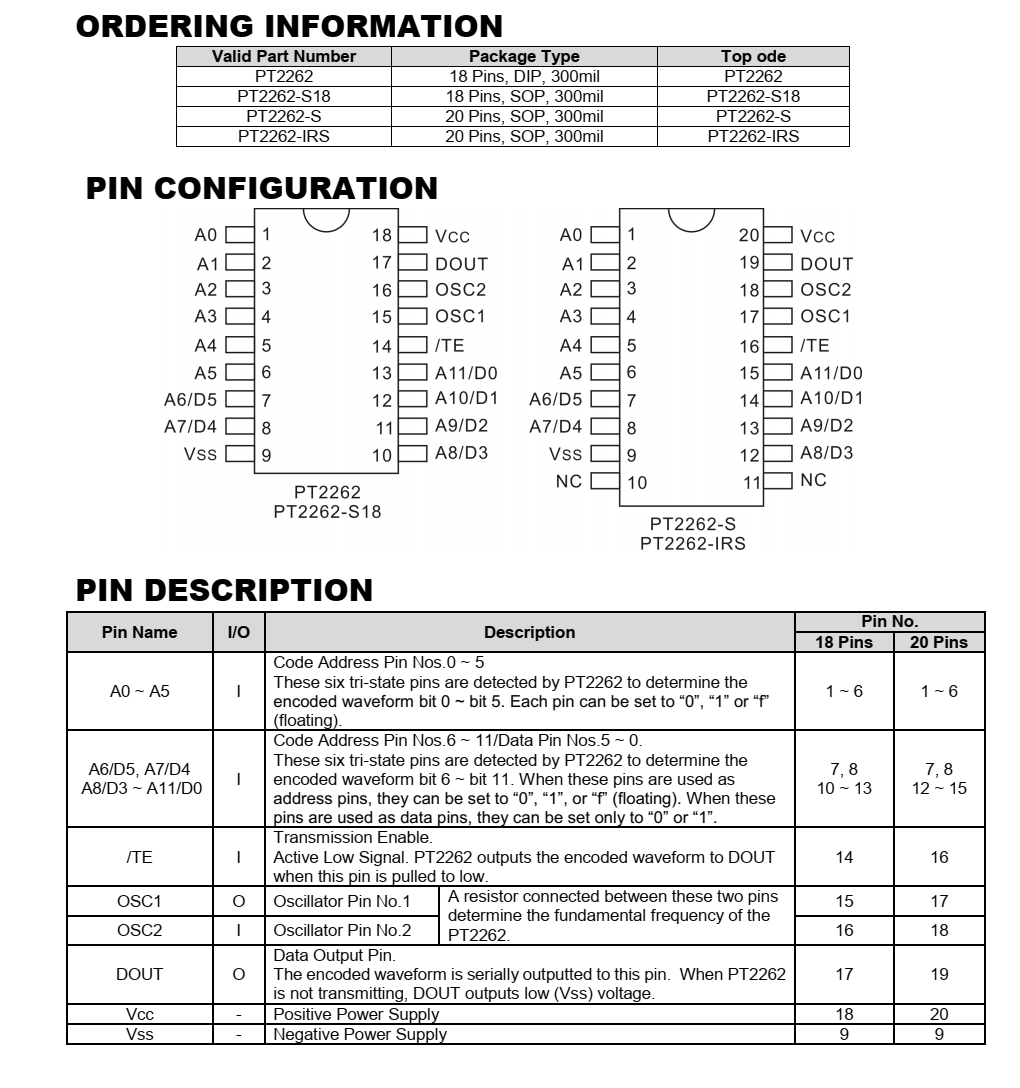 全新正品PT2262品牌臺(tái)灣普誠DIP18封裝，質(zhì)量可靠