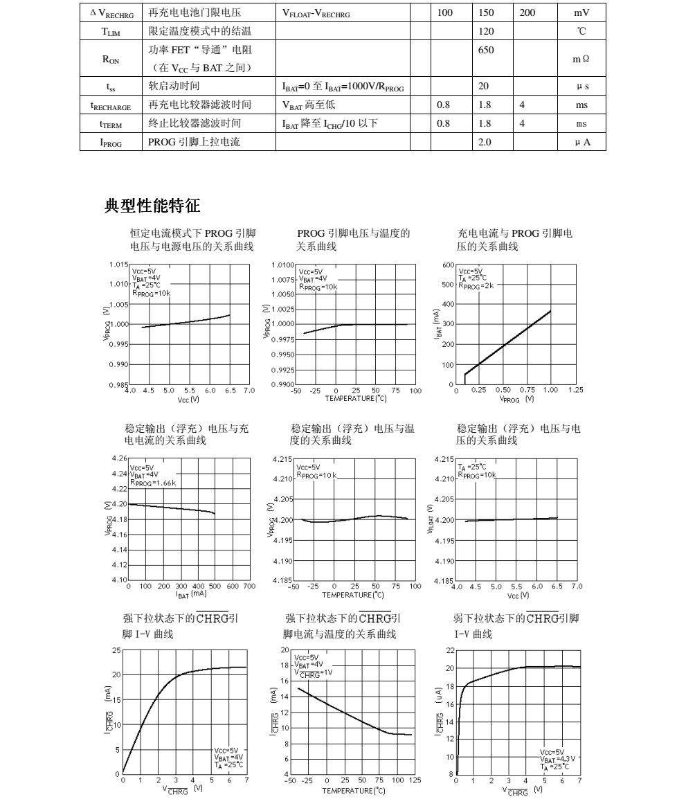 原裝供應TP4054品牌南京拓品微SOT23-5封裝