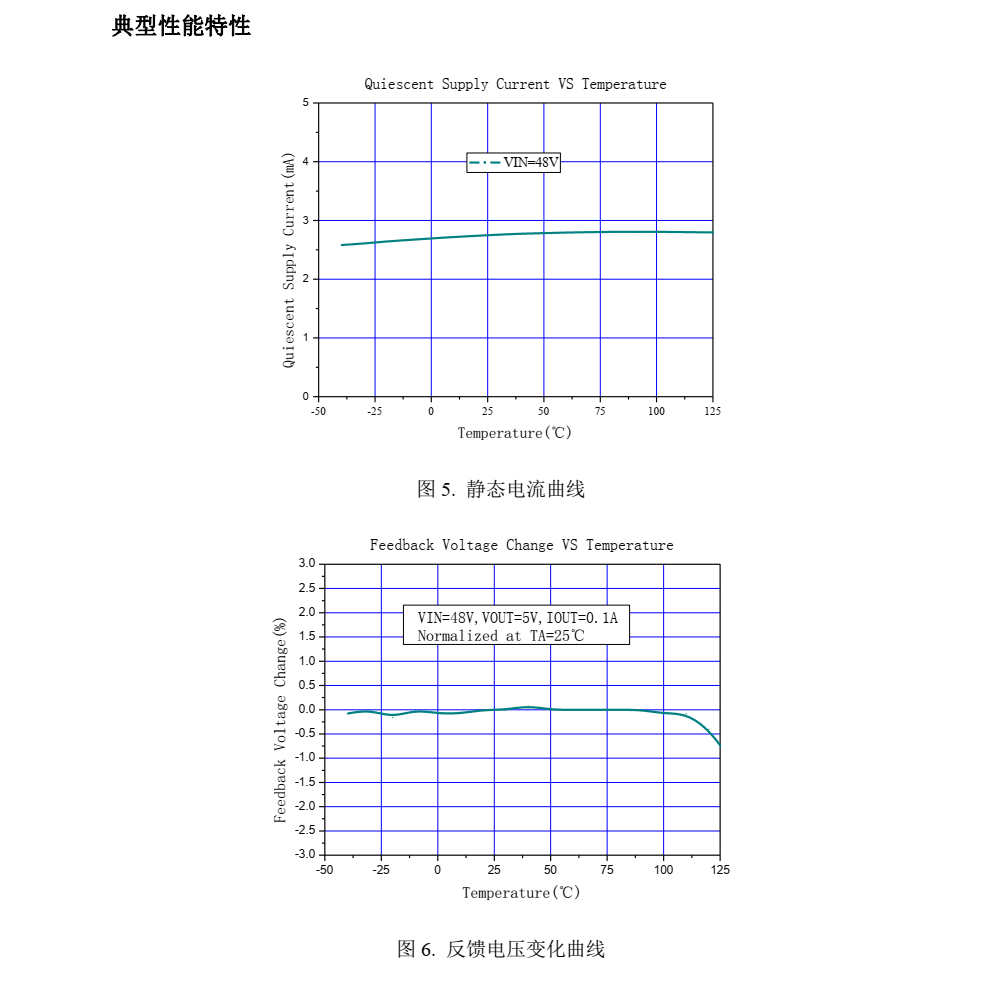 XL7045封裝SOP8品牌芯龍，原廠技術(shù)支持