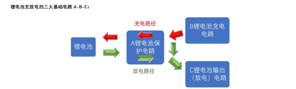 四節(jié)串聯(lián)鋰電池充放電板,5V-9V2A 快充 PD 輸入和輸出 5V2.4A 115號(hào)