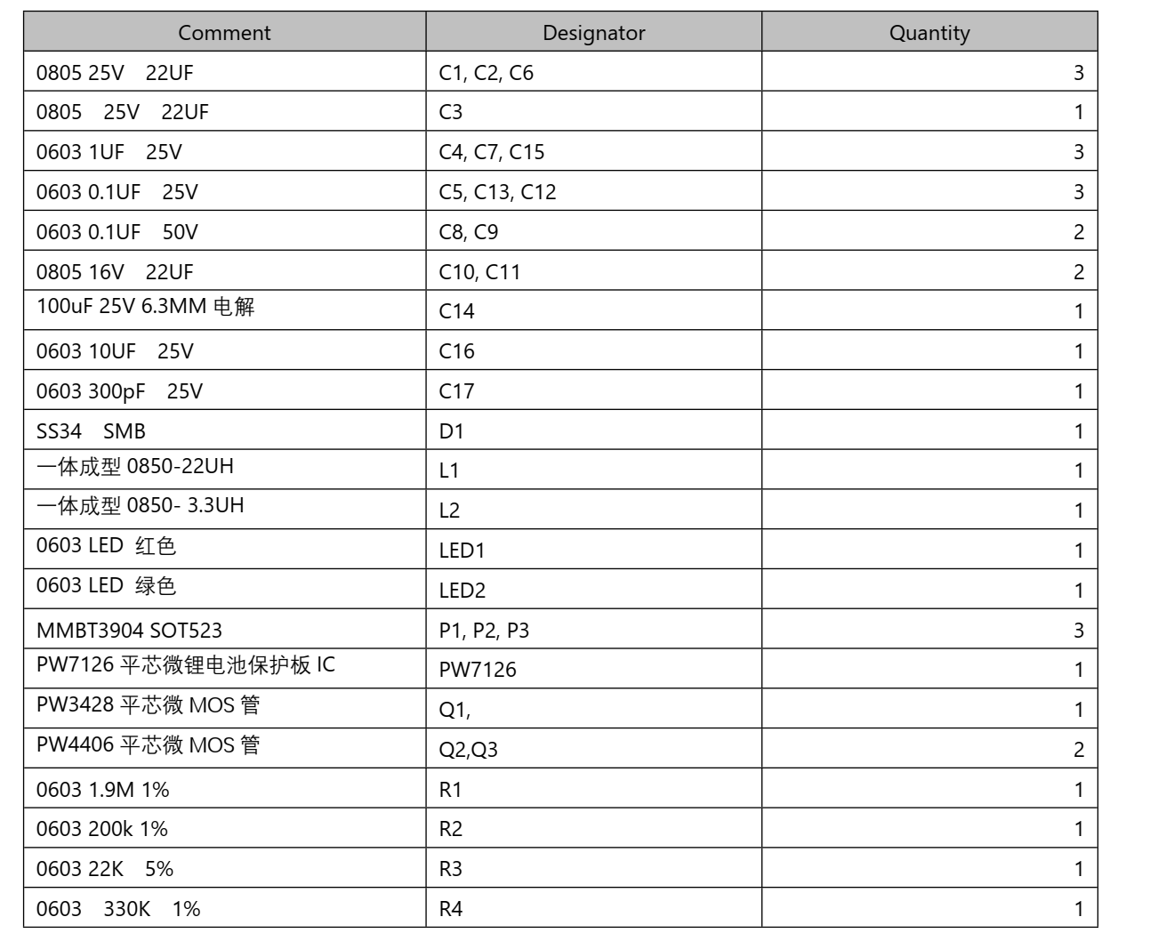 三節(jié)串聯(lián)鋰電池充放電板,5V-9V2A 快充 PD/QC 輸入和輸出 5V2.4A  111號