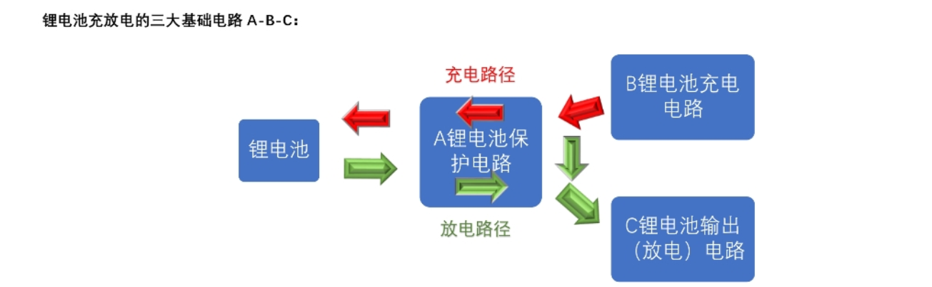 131號四節(jié)串聯(lián)鋰電池充放電板,5V2A 輸入和輸出同 USB C 口，